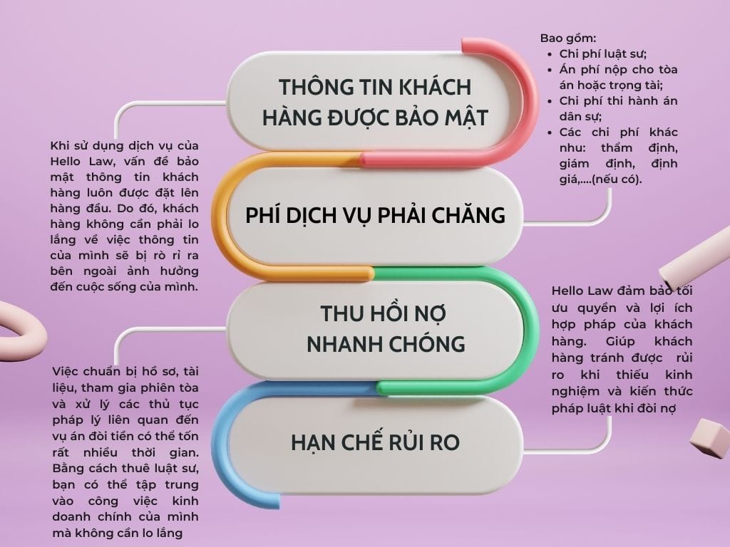 Dịch vụ thu hồi nợ