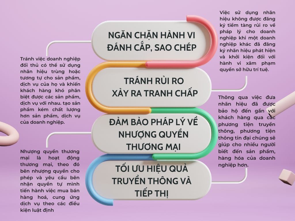 Vai trò của bảo hộ nhãn hiệu