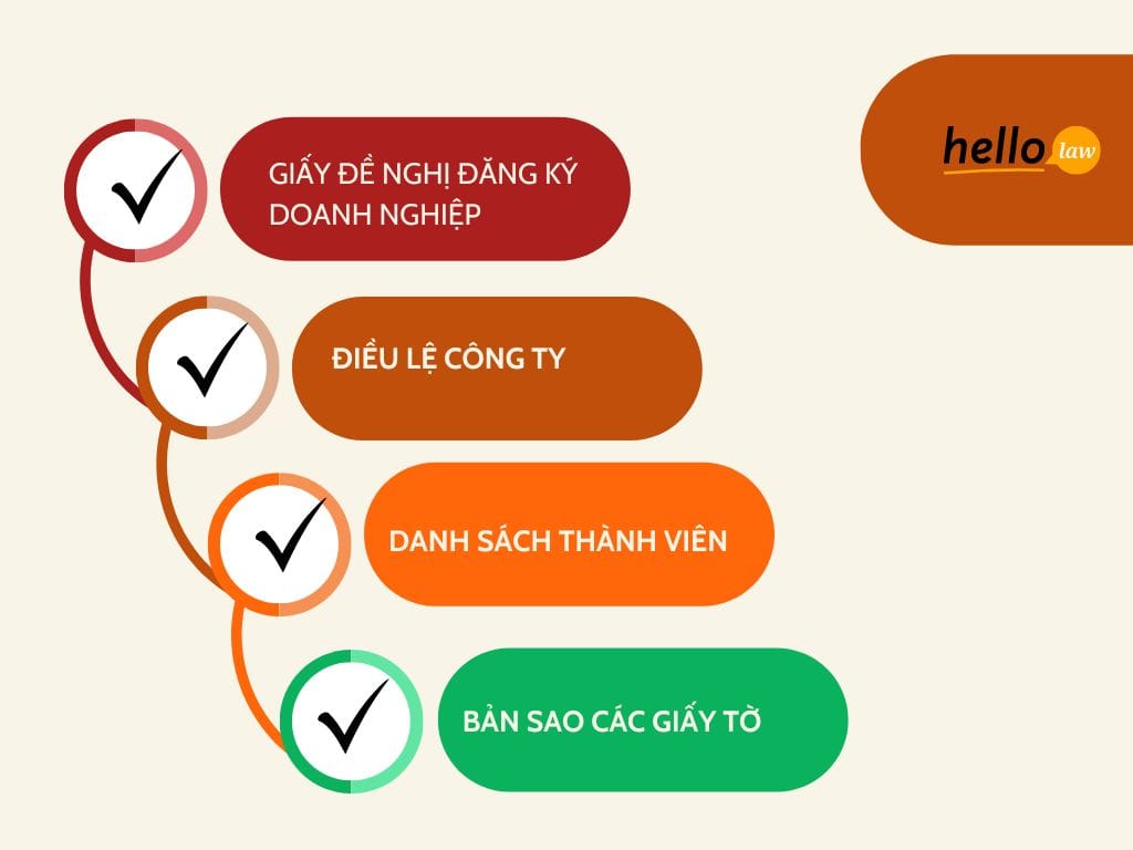 Hồ sơ thành lập Công ty TNHH 2 thành viên