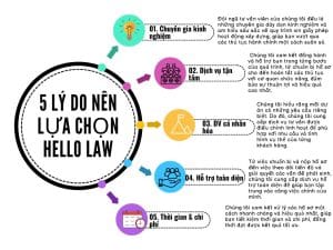 Thủ tục xin giấy phép hoạt động xây dựng cho nhà thầu nước ngoài năm 2024 White Colorful Modern Diagram Graph