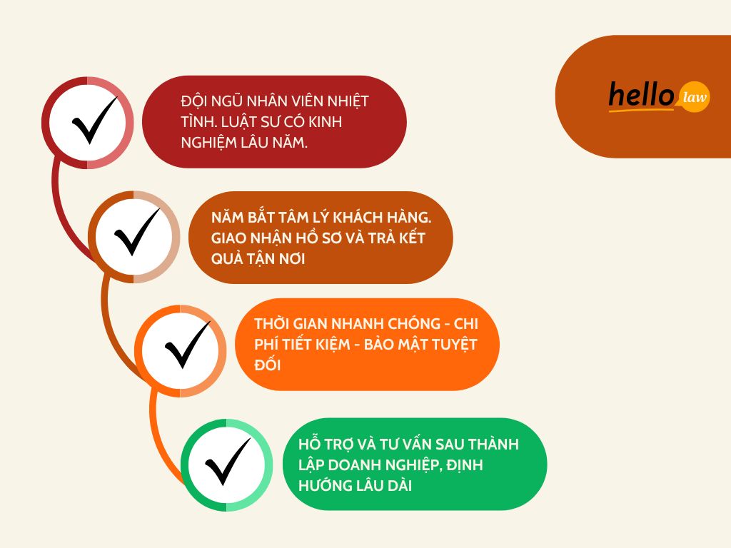 Dịch vụ Hello Law