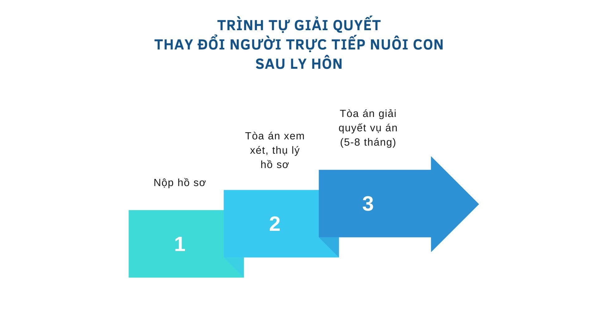 Có thể thay đổi quyền nuôi con sau khi ly hôn không? Quyen nuoi con sau ly hon 1