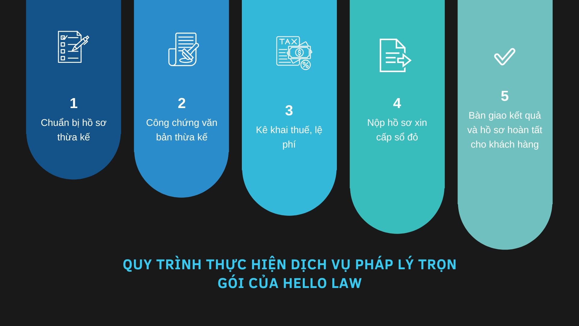 Dịch vụ Làm sổ đỏ đất thừa kế tại Huế 0