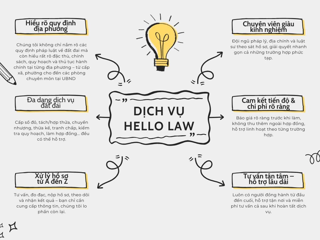 Thủ tục tách thửa đất tại Thành phố Huế Dich vu dat dai cua Hello Law