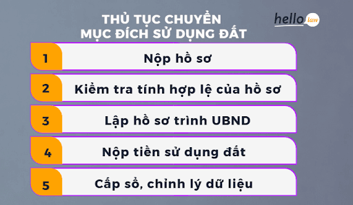Thủ tục chuyển mục đích sử dụng đất