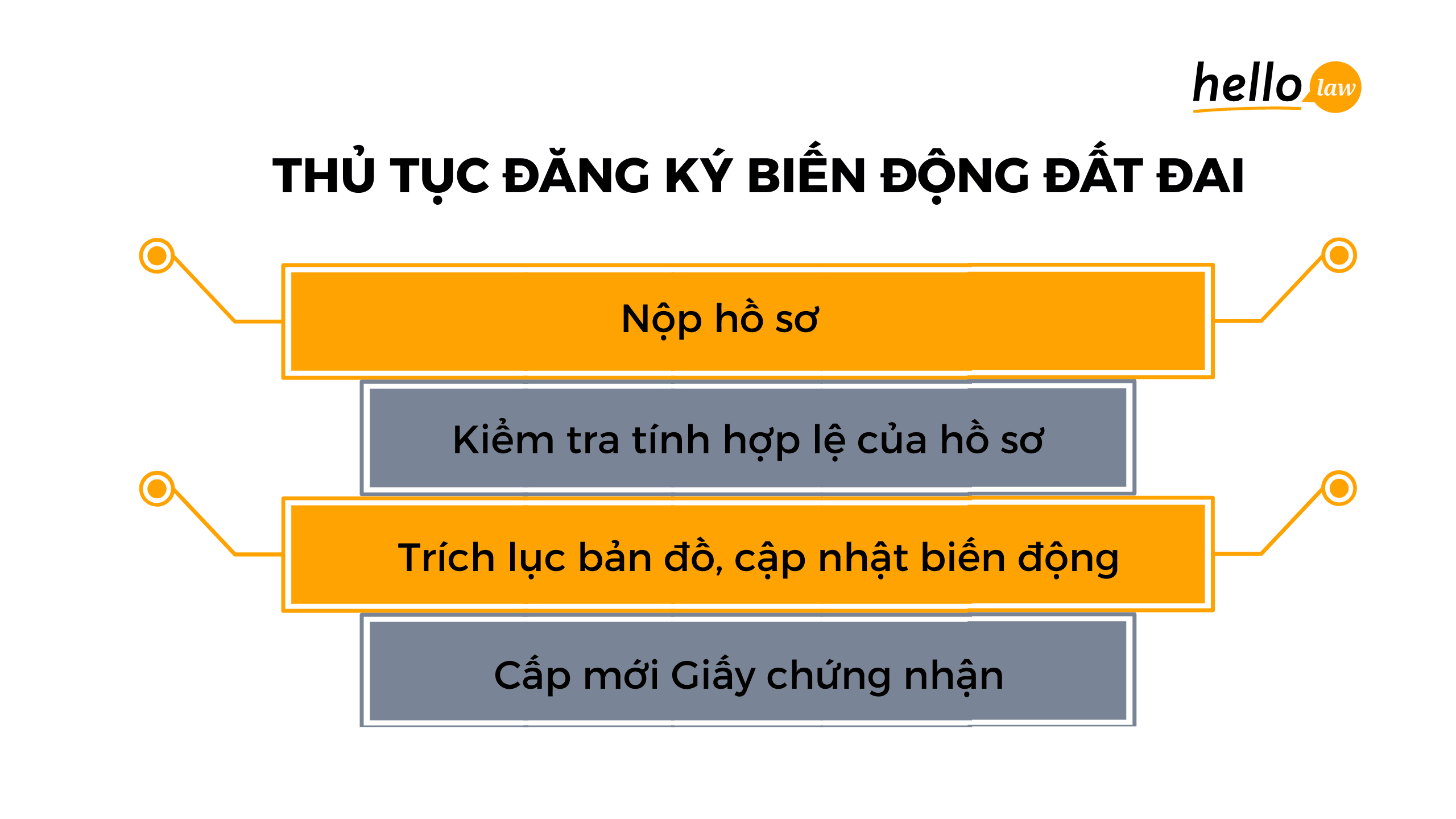 Thủ tục đăng ký biến động đất đai