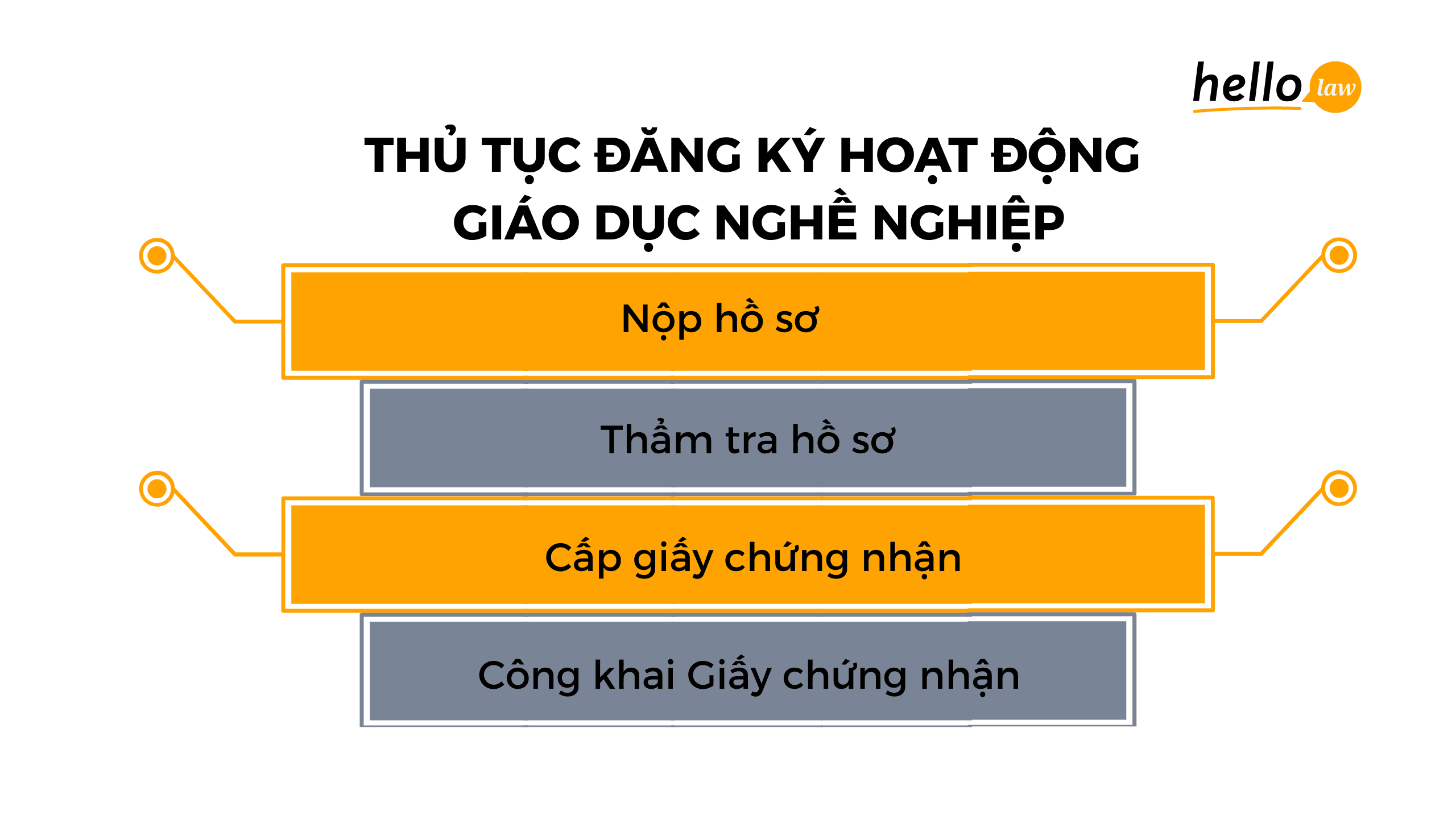 Thủ tục đăng ký cơ sở hoạt động giáo dục nghề nghiệp