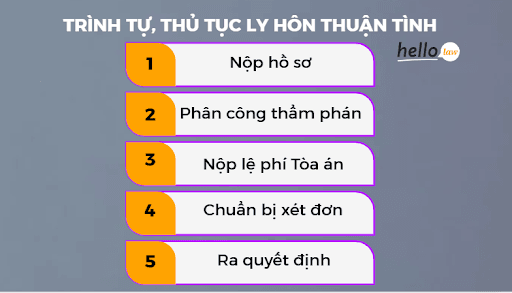 Trình tự, thủ tục ly hôn thuận tình