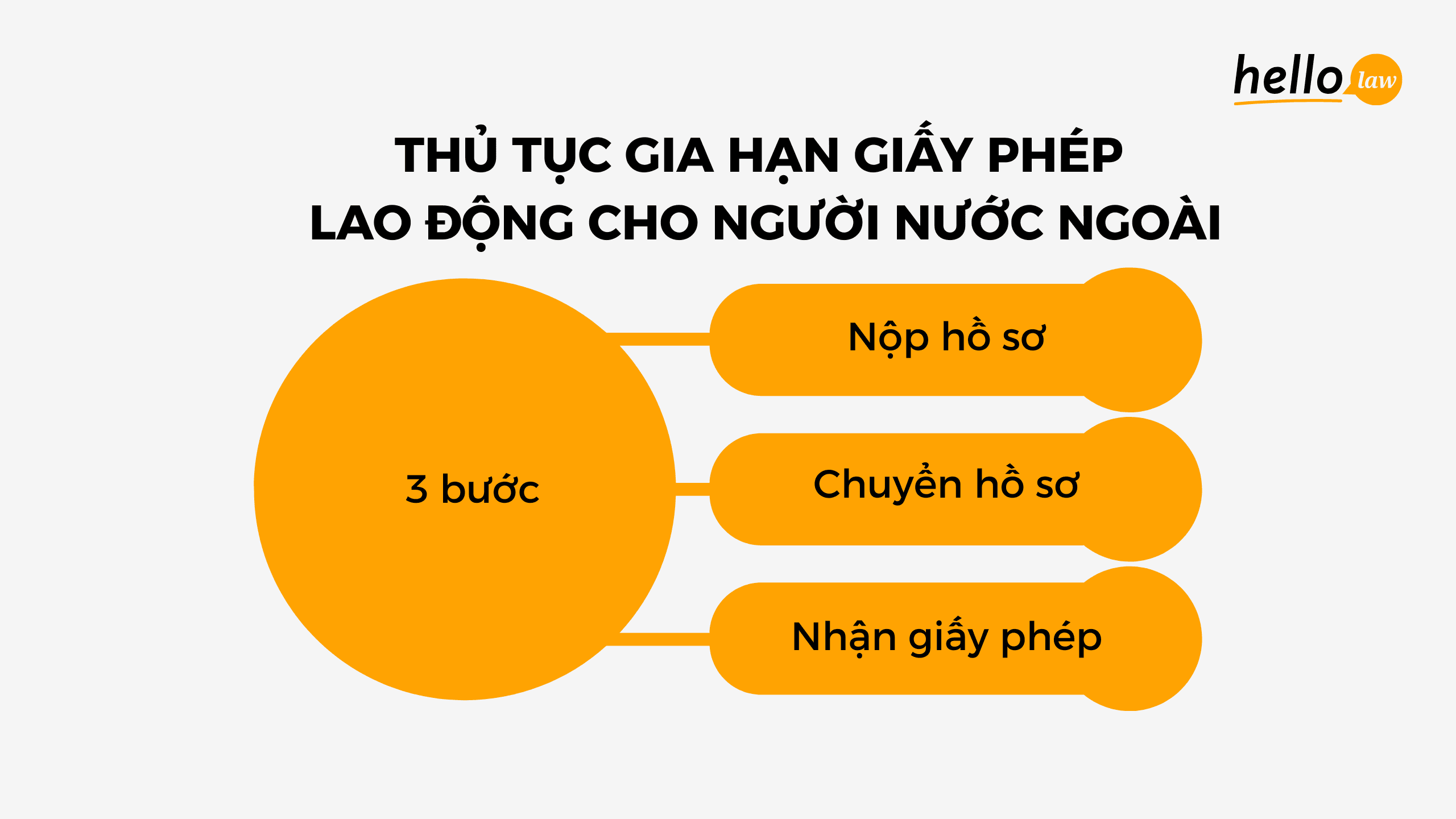 Thủ tục gia hạn giấy phép lao động cho người nước ngoài