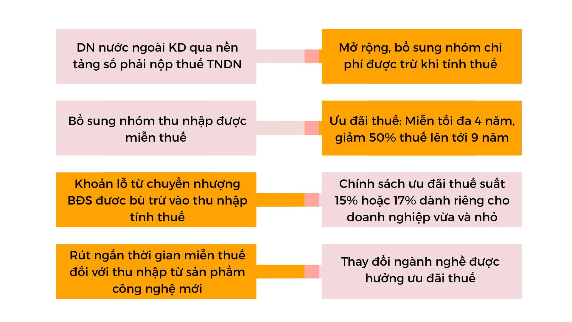Điểm mới của Luật Thuế thu nhập doanh nghiệp năm 2025