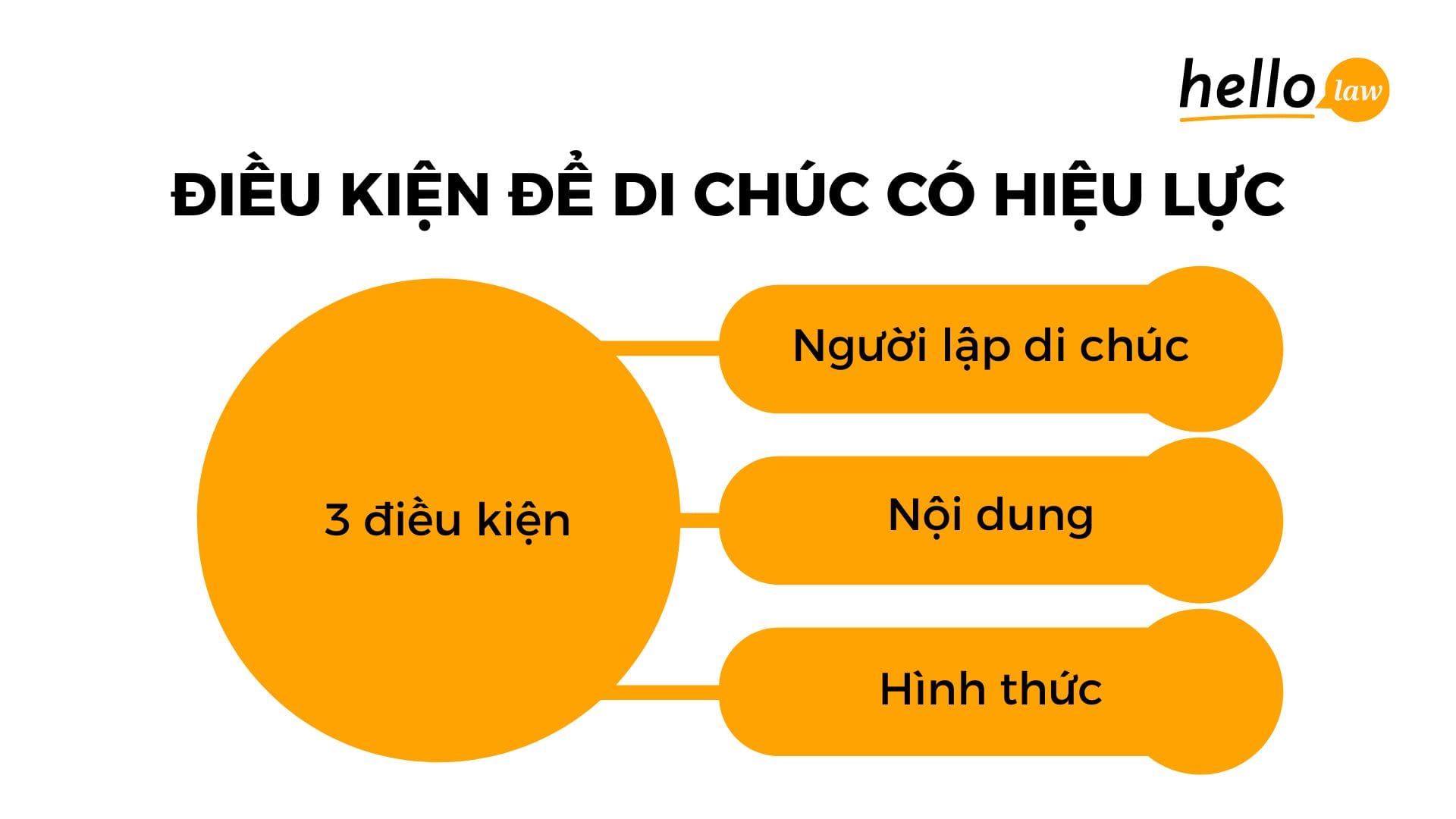 Điều kiện để di chúc viết tay có hiệu lực
