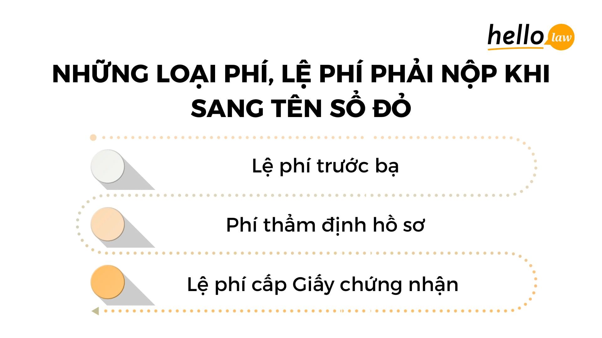 Những khoản phí phải nộp khi sang tên sổ đỏ